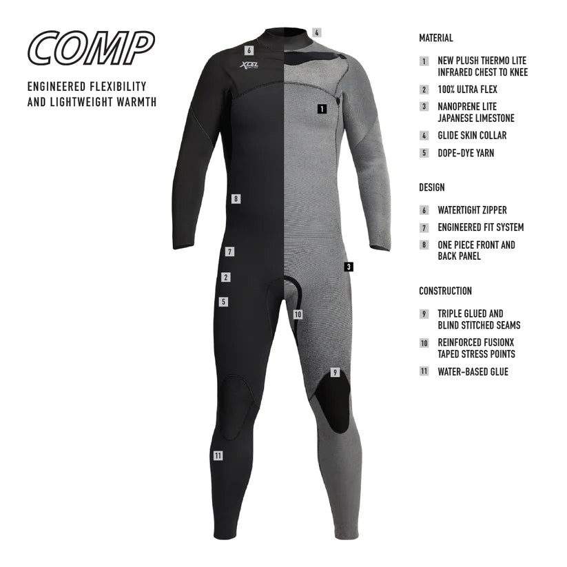 Xcel Comp 3/2mm Fullsuit- 24