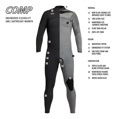 Xcel Comp 3/2mm Fullsuit- 24