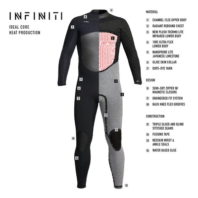 Xcel Infiniti 3/2mm Fullsuit-'24