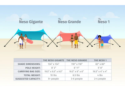 Neso Gigante Solid Tent